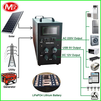 Китай Солнечный блок батарей 12.8в 240Ах лития Лифепо4 безуходный отсутствие кислоты завод